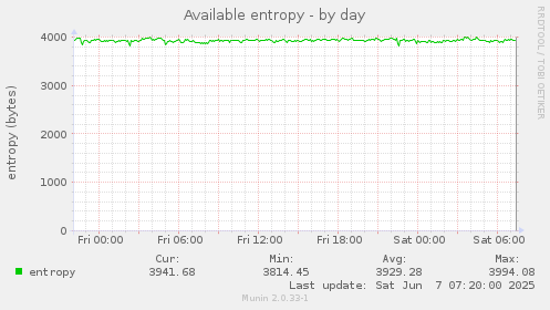 Available entropy