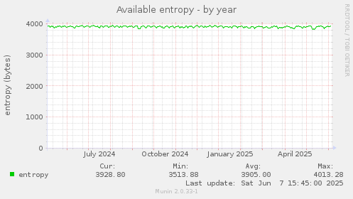 Available entropy