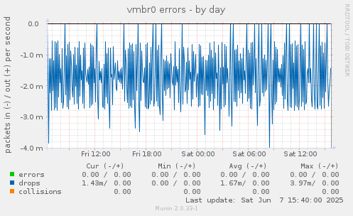 vmbr0 errors