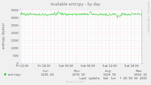 Available entropy