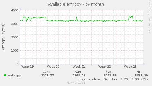 Available entropy