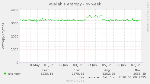 Available entropy