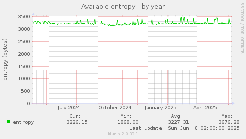 Available entropy