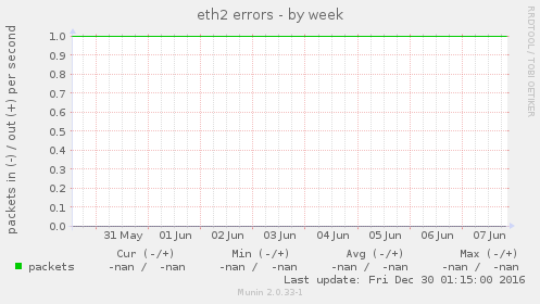 eth2 errors