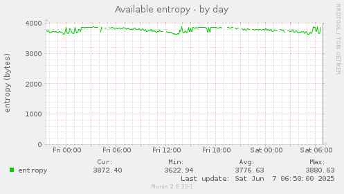 Available entropy