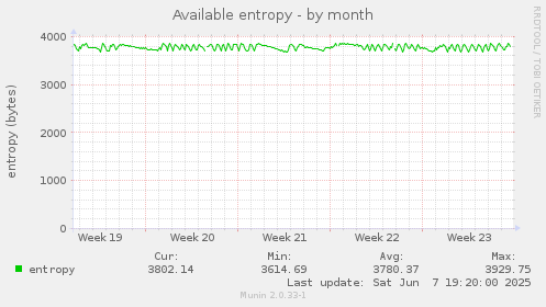 Available entropy