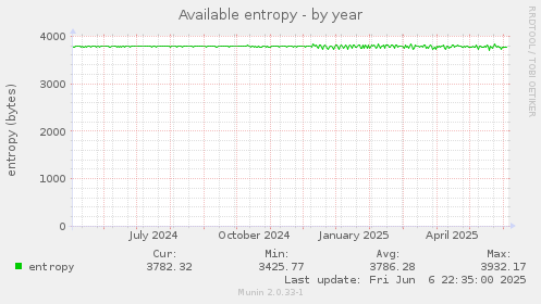 Available entropy