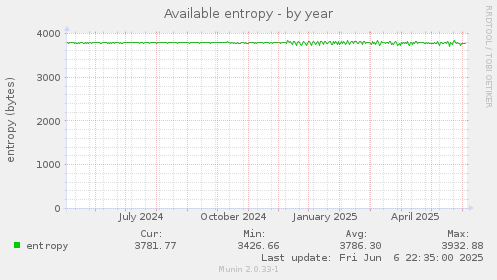 Available entropy