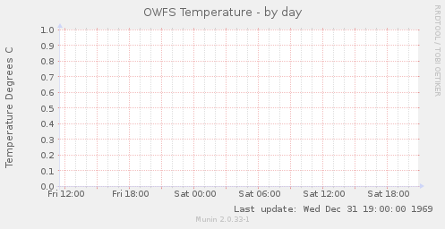 OWFS Temperature