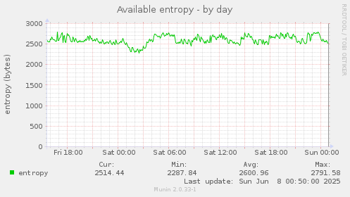 Available entropy