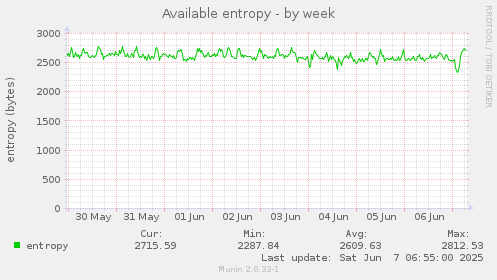 Available entropy