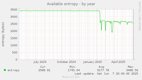 Available entropy