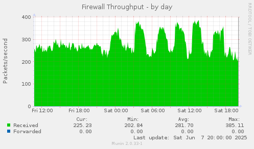 Firewall Throughput