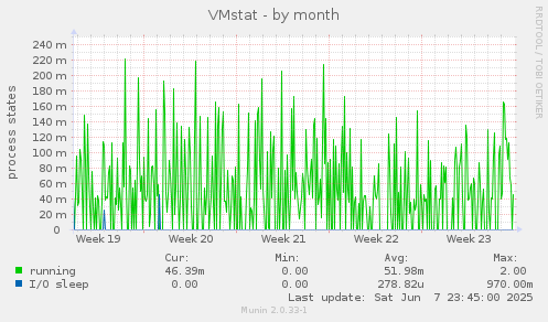 VMstat