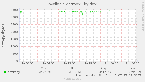 Available entropy
