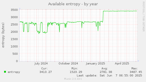 Available entropy