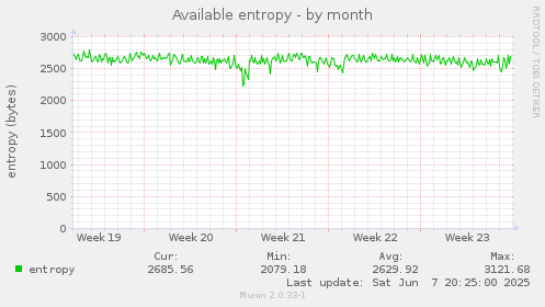 Available entropy