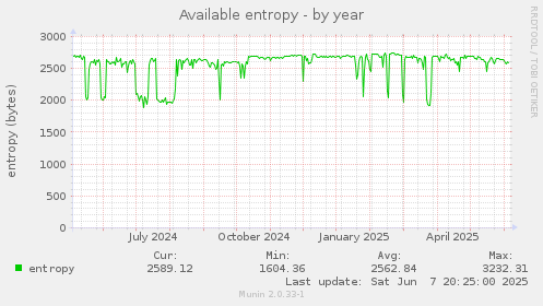 Available entropy