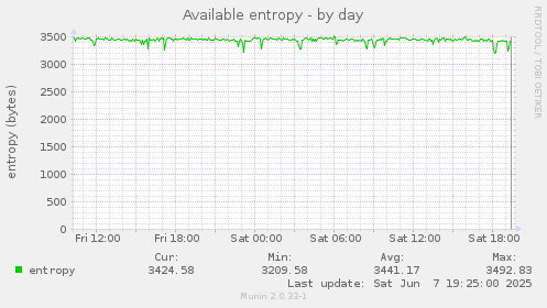 Available entropy