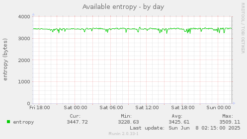 Available entropy