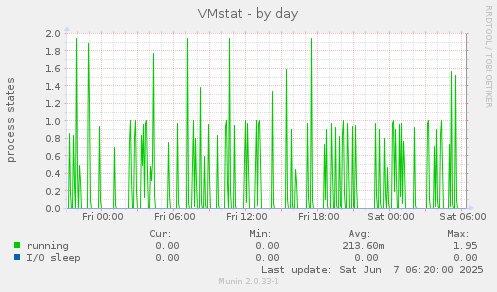 VMstat