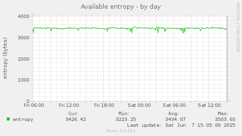 Available entropy