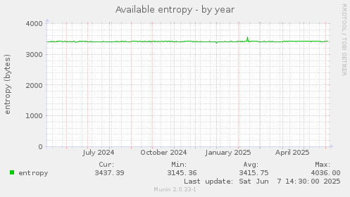 Available entropy