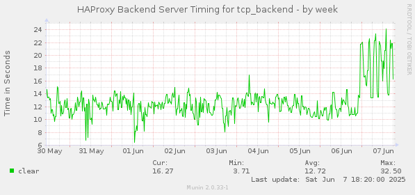HAProxy Backend Server Timing for tcp_backend