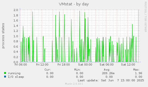 VMstat