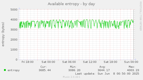 Available entropy
