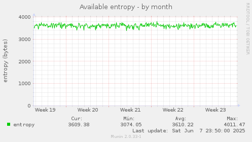 Available entropy
