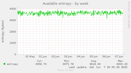 Available entropy