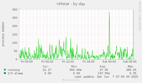 VMstat