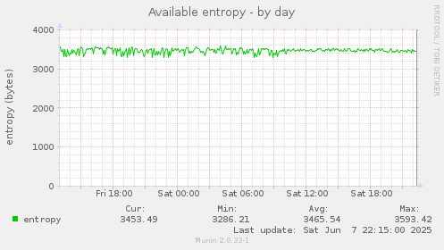 Available entropy