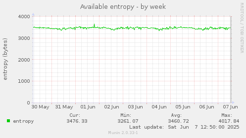 Available entropy