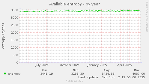 Available entropy