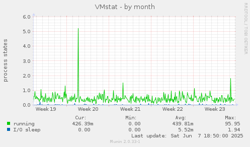 VMstat