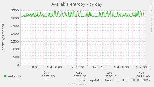 Available entropy