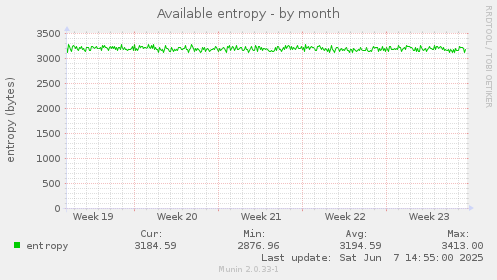 Available entropy