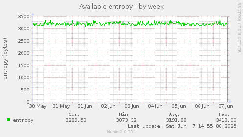 Available entropy