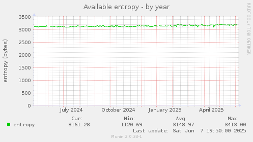 Available entropy