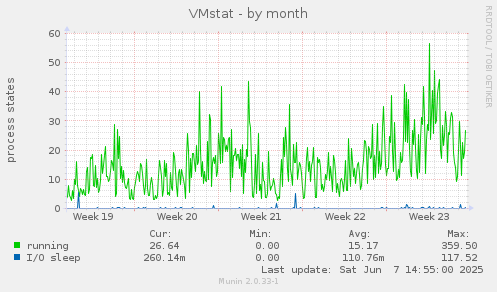 VMstat