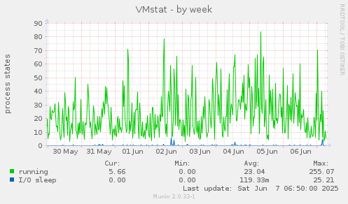 VMstat