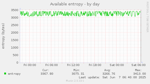 Available entropy
