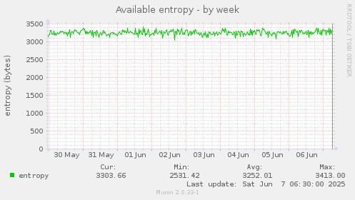 Available entropy