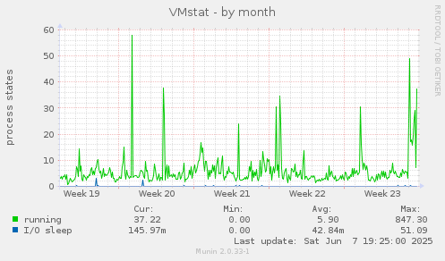 VMstat