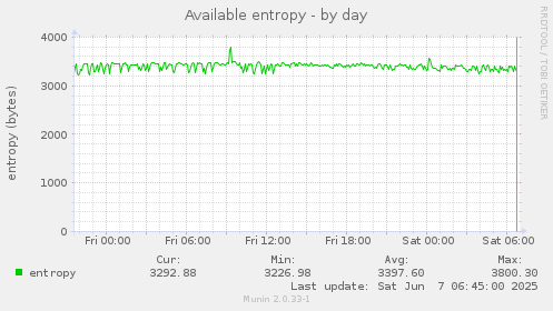 Available entropy