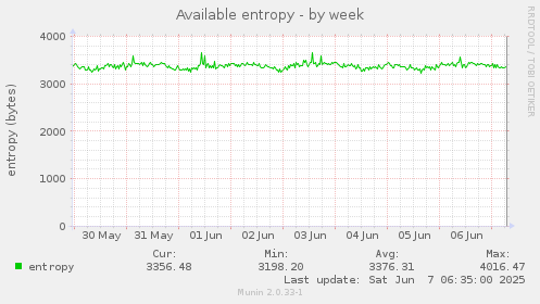 Available entropy