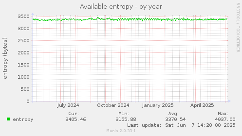 Available entropy