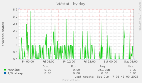 VMstat